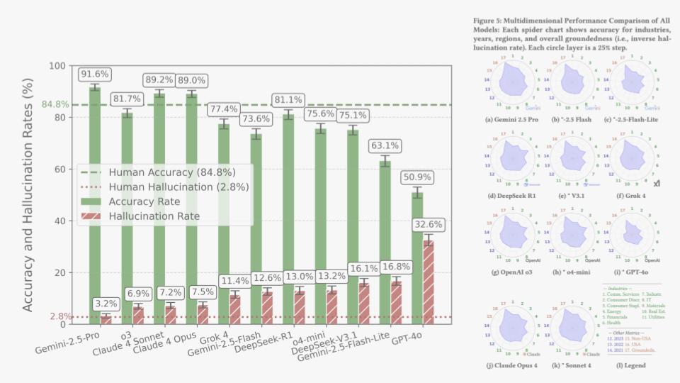 Can AI Read Like a Financial Analyst A New Study Puts Top LLMs to the Test