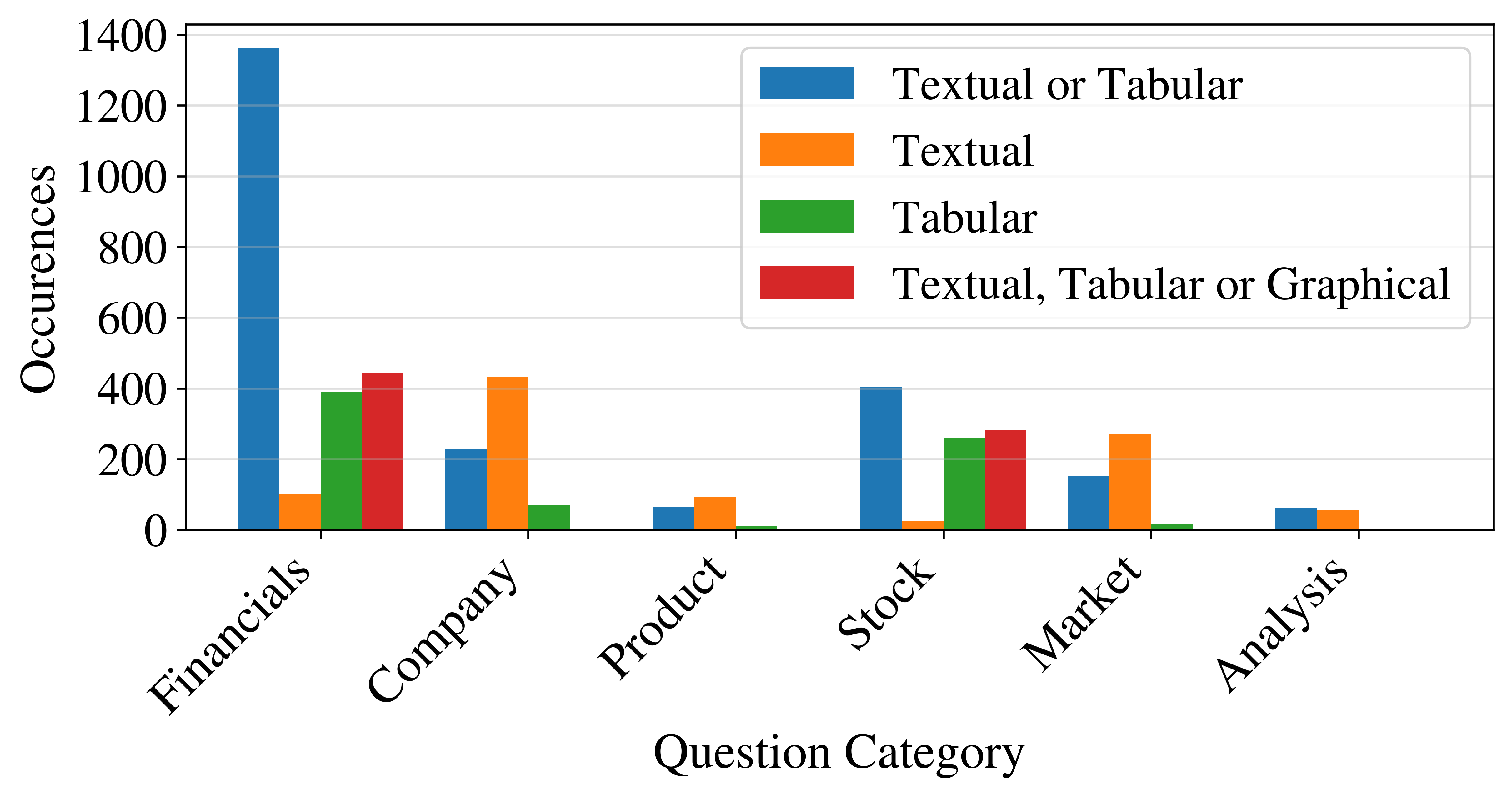 Different types of information are systematically presented with different modes of display. Financial information is often structured enough to be displayed in tables and diagrams, while company and market overviews are usually verbal.