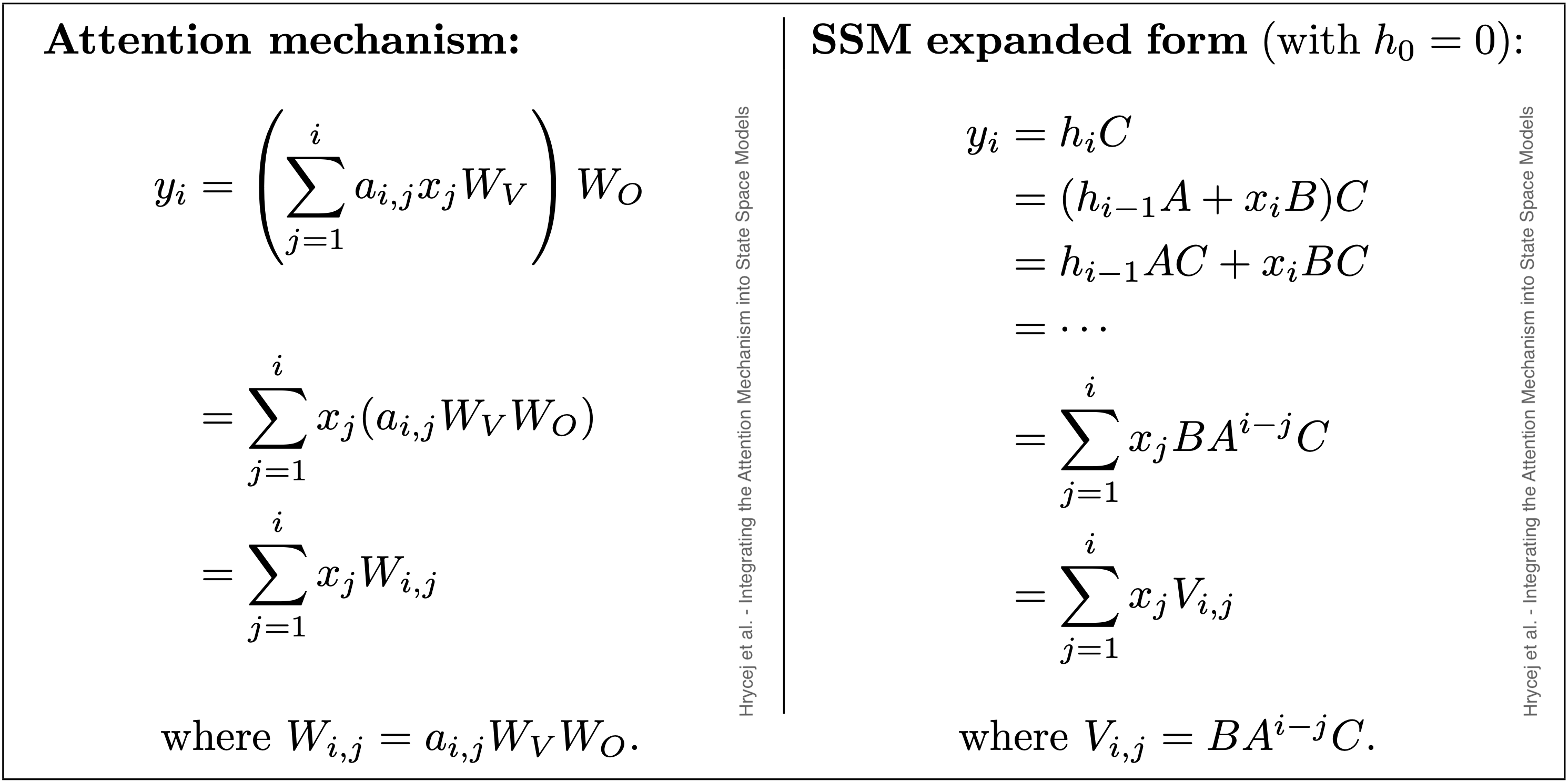 figure image